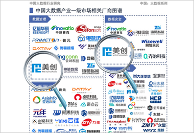 「數(shù)據(jù)治理」「數(shù)據(jù)安全」領(lǐng)域代表廠商