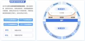 穩定運行 極限生存?美創韌性運行安全體系正式發布
