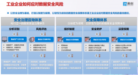 美創(chuàng)科技獲選“金智獎”年度創(chuàng)新解決方案，為工業(yè)企業(yè)數(shù)據(jù)安全治理提供思路