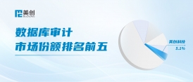 連續兩年｜美創數據庫審計市場份額 TOP5 !
